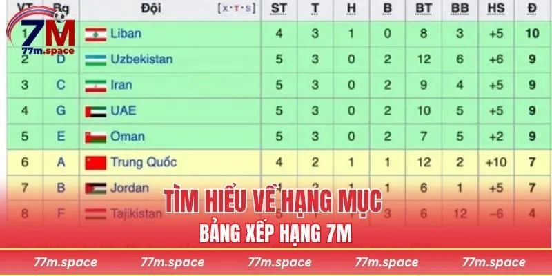 Tìm hiểu về hạng mục bảng xếp hạng 7M