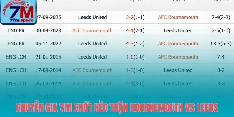 Phân tích kèo tài xỉu và phạt góc trận Bournemouth vs Leeds