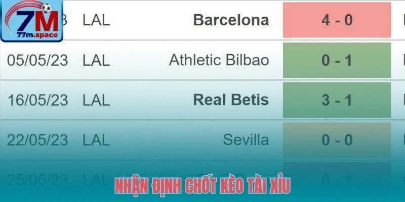 Phân tích dữ liệu bàn thắng kèo Girona vs Real Betis