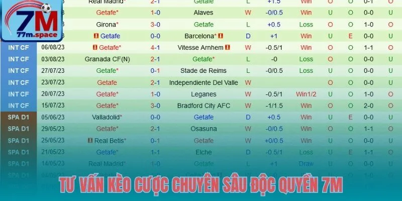Thông số dự đoán kèo cược Real Sociedad vs Getafe chi tiết